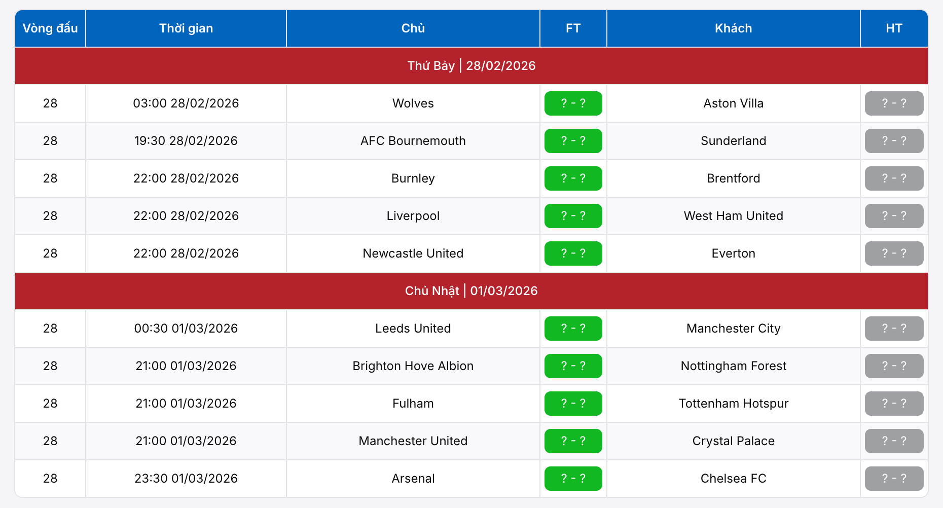 Lịch thi đấu ngoại hạng Anh 2026