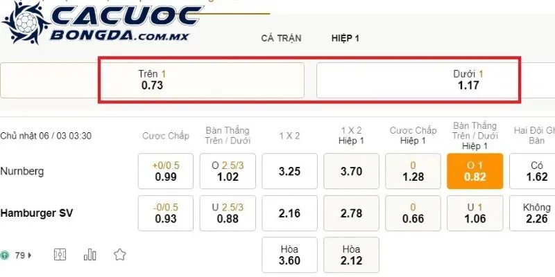 Tỷ Lệ Kèo Nhà Cái Chi Tiết - Cách Dùng Hiệu Quả Cho Cá Độ 2 Tỷ lệ lên cho cược tài xỉu online