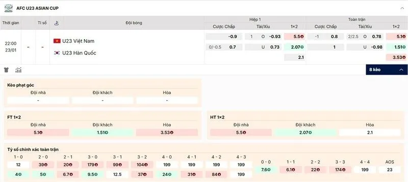 Các kèo hấp dẫn nên tham gia của trận U23 Việt Nam vs U23 Hàn Quốc