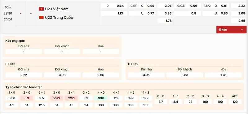 Các kèo hấp dẫn nên tham gia của trận U23 Việt Nam - Trung Quốc