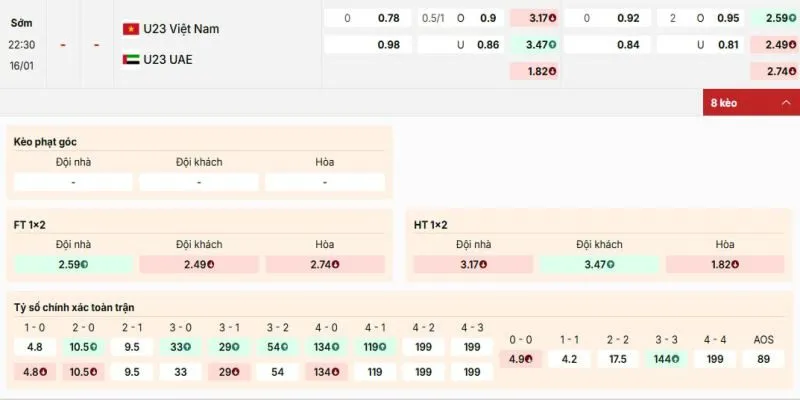 Các kèo hấp dẫn nên tham gia của trận U23 Việt Nam vs U23 UAE