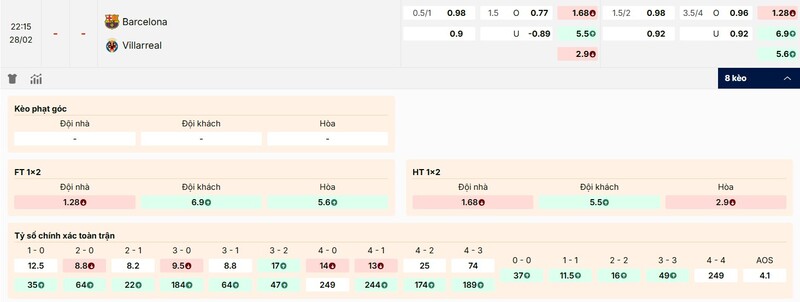 Tỷ lệ kèo trận đấu Barcelona vs Villarreal