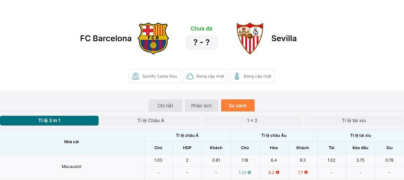 Tỷ lệ kèo trận đấu FC Barcelona vs Sevilla