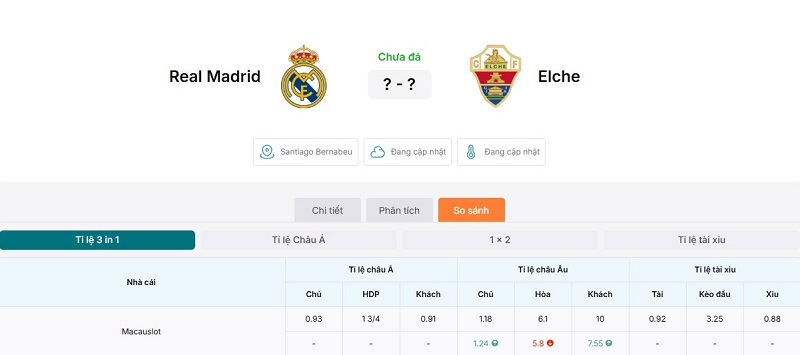 Tỷ lệ kèo trận đấu Real Madrid vs Elche