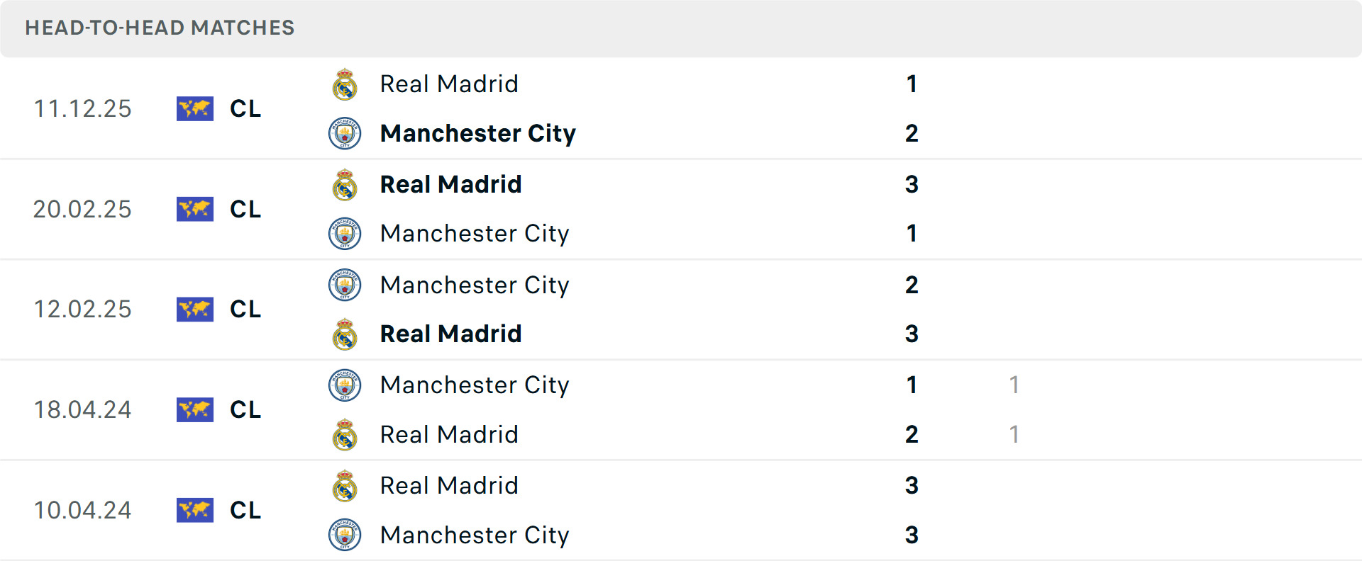 Real Madrid vs Manchester City là trận đấu “duyên nợ”