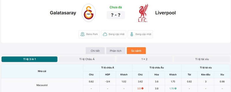 Tỷ lệ kèo trận đấu Galatasaray vs Liverpool