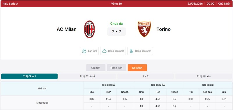Tỷ lệ kèo AC Milan vs Torino