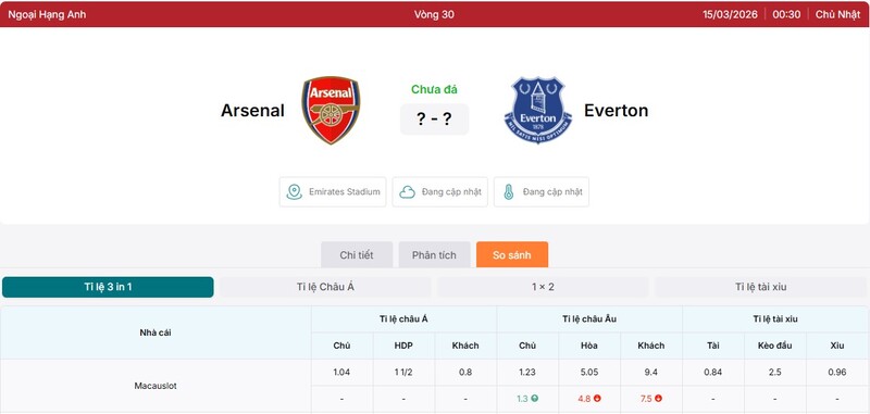 Tỷ lệ kèo Arsenal vs Everton