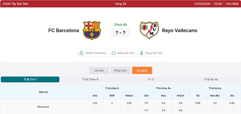 Tỷ lệ kèo trận đấu Barcelona vs Rayo Vallecano