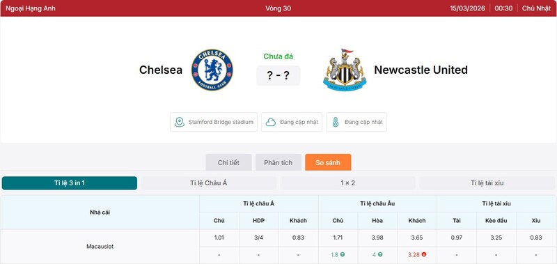 Tỷ lệ kèo Chelsea vs Newcastle United