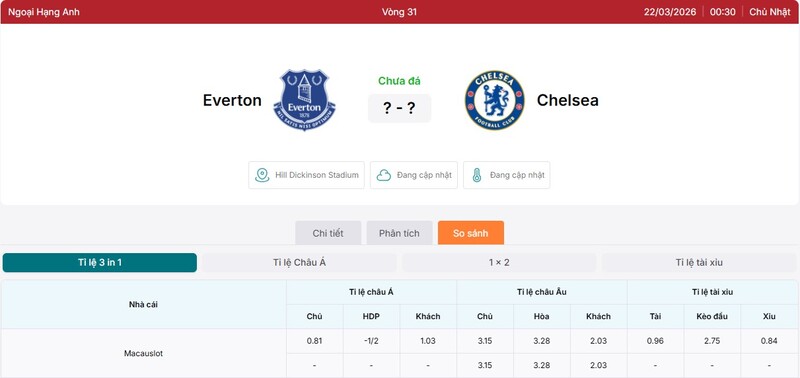 Tỷ lệ kèo trận Everton vs Chelsea