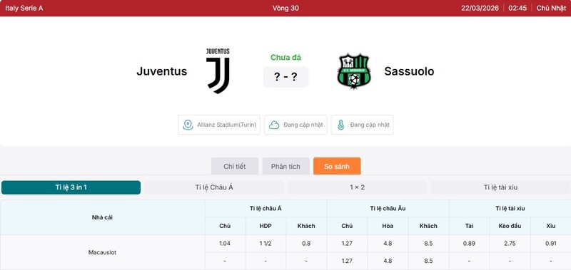Tỷ lệ kèo Juventus vs Sassuolo