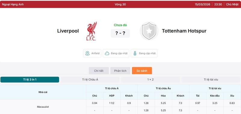 Tỷ lệ kèo trận Liverpool vs Tottenham Hotspurs