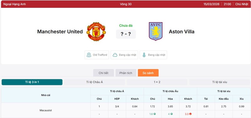Tỷ lệ kèo Manchester United vs Aston Villa