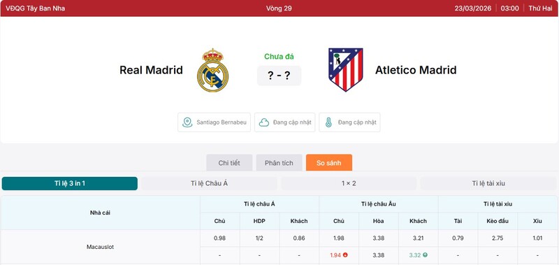 Tỷ lệ kèo trận đấu Real Madrid vs Atletico Madrid