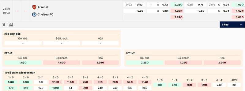 Tỷ lệ kèo trận đấu Arsenal vs Chelsea