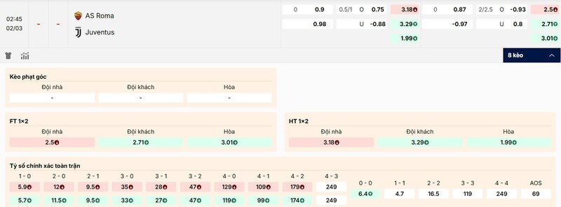 Tỷ lệ kèo trận đấu AS Roma vs Juventus