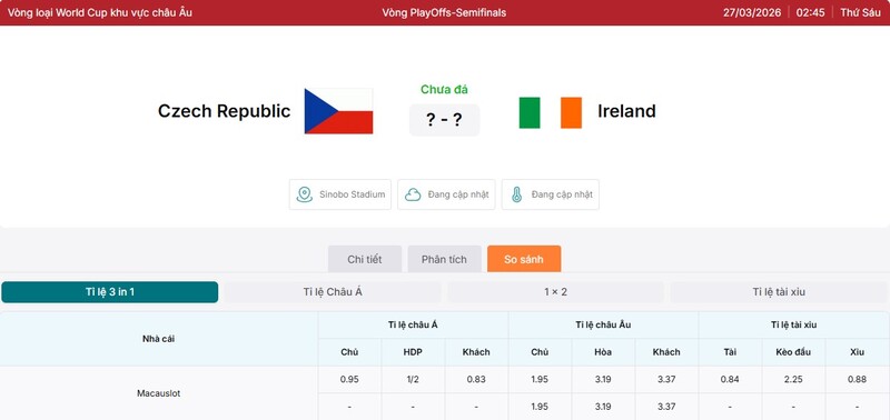 Tỷ lệ kèo trận đấu giữa Czech Republic vs Ireland