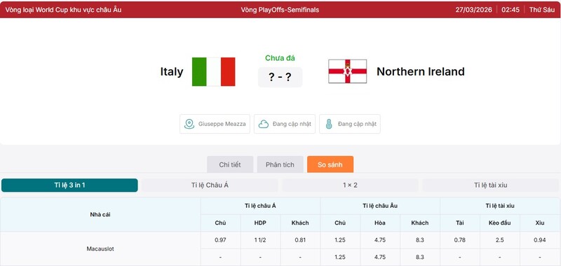 Tỷ lệ kèo trận đấu Italy vs Northern Ireland
