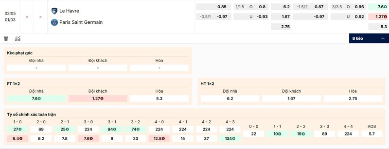 Soi Kèo Le Havre vs Paris Saint Germain, 03h05 ngày 01/03 - Ligue 1 3 Tỷ lệ kèo trận đấu Le Havre vs Paris Saint Germain