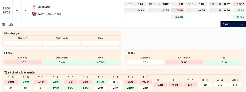 Tỷ lệ kèo trận đấu Liverpool vs West Ham