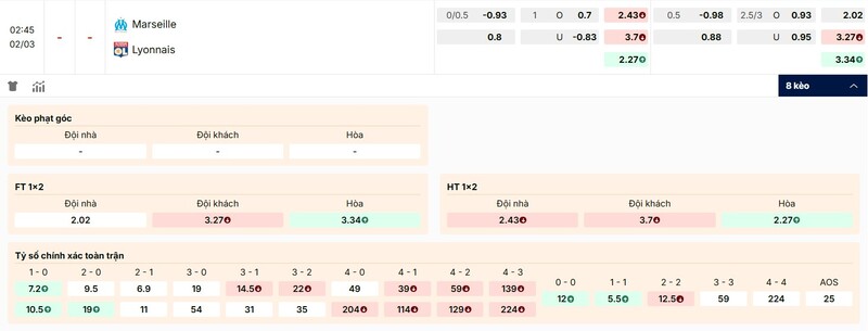 Tỷ lệ kèo trận đấu Marseille vs Lyon