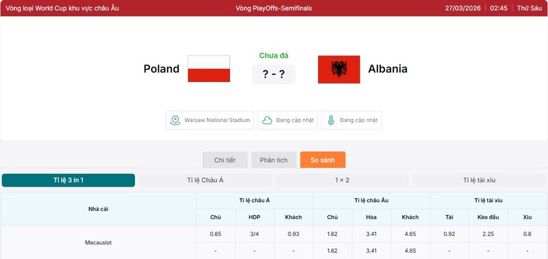 Tỷ lệ kèo trận đấu Poland vs Albania