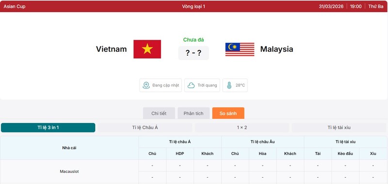 Tỷ lệ kèo trận đấu Việt Nam vs Malaysia