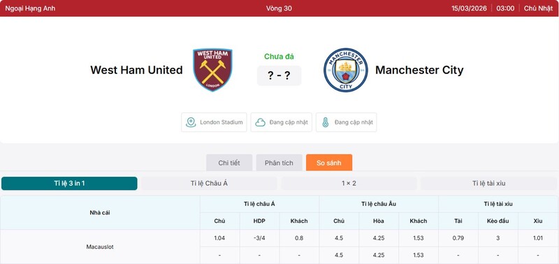 Tỷ lệ kèo trận West Ham United vs Manchester City