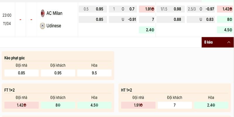 Bảng kèo AC Milan vs Udinese thuộc dạng khá dễ đoán