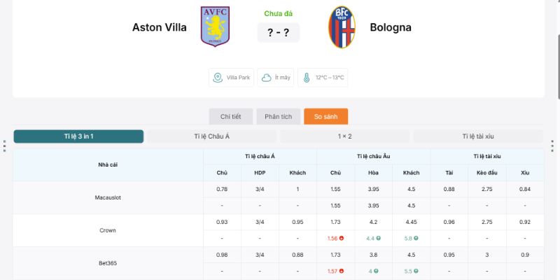 Soi Kèo Aston Villa Vs Bologna 02h00 17/04 Europa League 2 Bảng kèo giữa Aston Villa vs Bologna đánh giá cao chủ nhà
