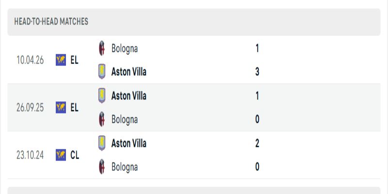 Soi Kèo Aston Villa Vs Bologna 02h00 17/04 Europa League 1 Mọi lợi thế đều đang nghiêng về chủ nhà