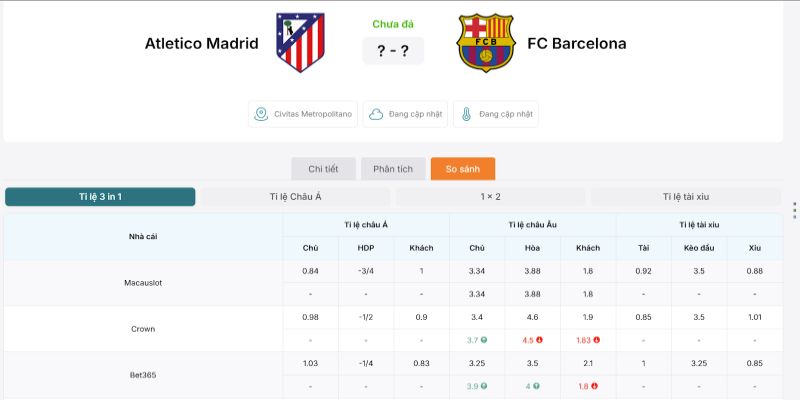 Soi Kèo Atletico Madrid Vs Barcelona 02h00 15/04 - Tứ Kết Lượt 2/2 Cup C1 2 Bảng kèo cá cược bóng đá trận Atletico Madrid vs Barcelona