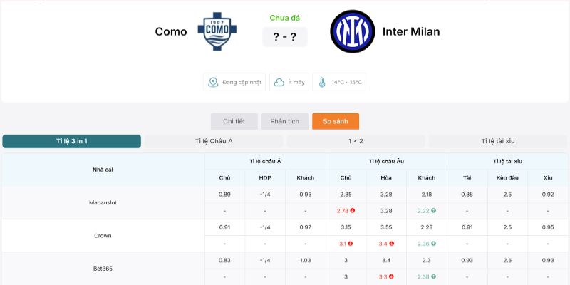 Soi Kèo Como Vs Inter Milan 01h45 Ngày 13/04 | Vòng 32, Giải Vô Địch Ý 2 Bảng tỷ lệ được nhà cái đưa ra khá cân nhắc trong trận này