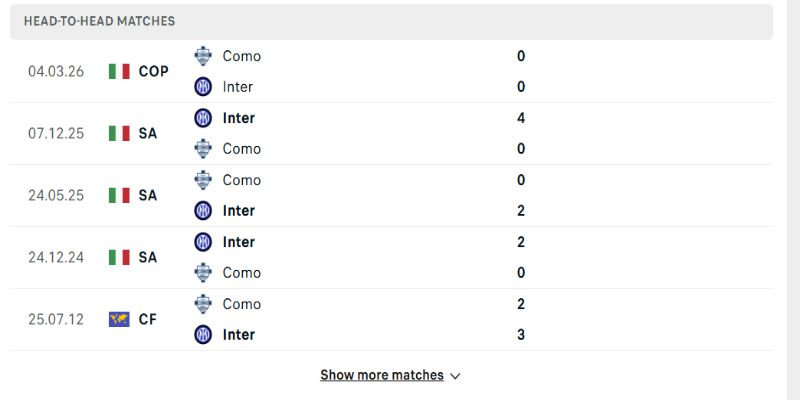 Soi Kèo Como Vs Inter Milan 01h45 Ngày 13/04 | Vòng 32, Giải Vô Địch Ý 1 Thống kê các lần gặp nhau cho thấy sự chênh lệch