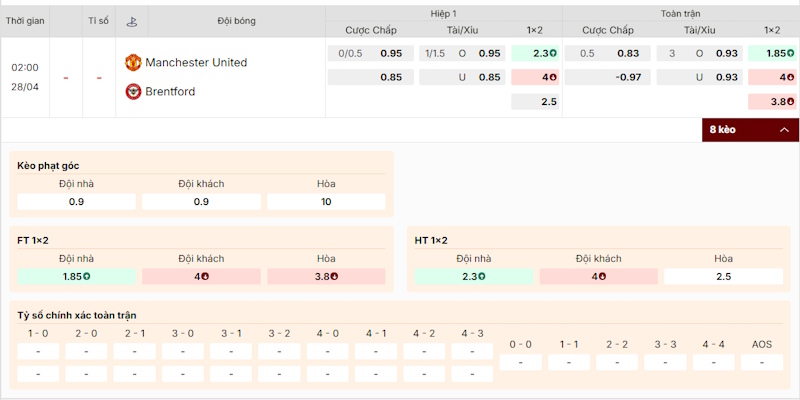 Soi Kèo Manchester United Vs Brentford 2h00 28/04 Premier League 1 Đánh giá kèo trận Manchester United vs Brentford