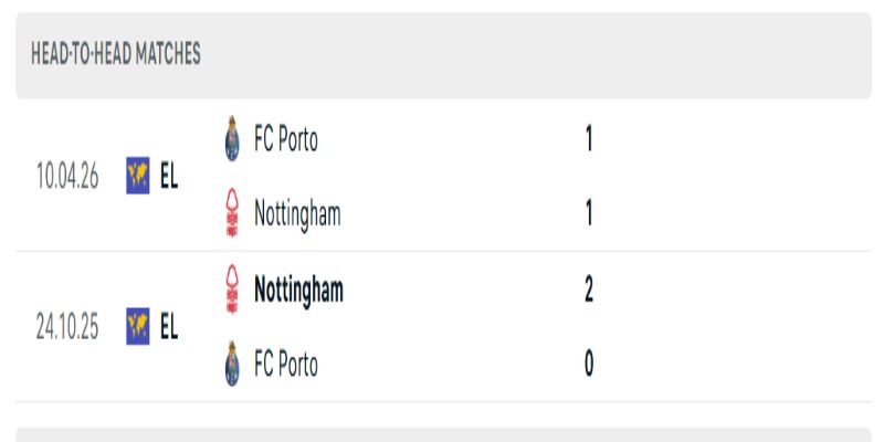 Soi Kèo Nottingham Forest Vs Porto 02h00 17/04 Europa League 1 Nottingham Forest vs Porto phong độ hai đội đều ổn