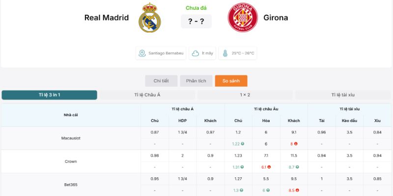 Soi Kèo Real Madrid Vs Girona La Liga 02h00 Ngày 11/04 - Vòng 31 2 Bảng kèo cá cược bóng đá nghiêng hẳn về Kền kền trắng