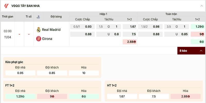 Soi Kèo Real Madrid Vs Girona La Liga 02h00 Ngày 11/04 - Vòng 31 2 Bảng kèo cá cược bóng đá nghiêng hẳn về Kền kền trắng