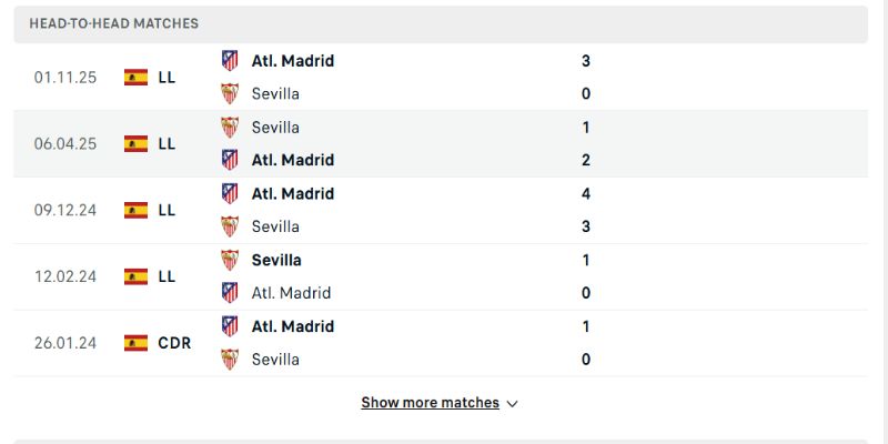 Soi Kèo Sevilla Vs Atletico Madrid 02h00 12/04 La Liga 2025/26 Vòng 31 1 Mấy lần chạm trán gần đây, Los Rojiblancos thường không lép vế