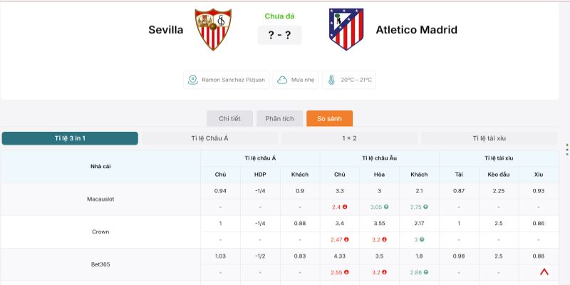 Soi Kèo Sevilla Vs Atletico Madrid 02h00 12/04 La Liga 2025/26 Vòng 31 2 Tỷ lệ kèo Sevilla vs Atletico Madrid không quá chênh lệch