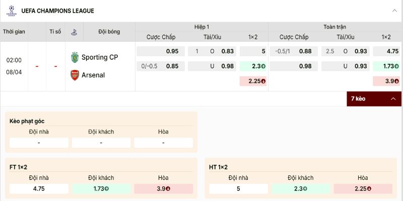 Soi kèo Sporting CP vs Arsenal về các con số tỷ lệ nhà cái đưa ra