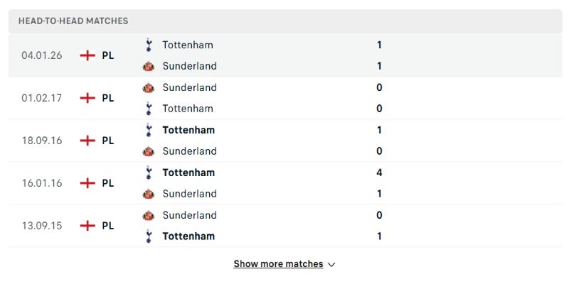 Soi Kèo Sunderland Vs Tottenham Hotspur - Ngoại hạng Anh 20h00 Ngày 12/04 1 5 lần gặp nhau gần nhất, Tottenham đều chiếm ưu thế