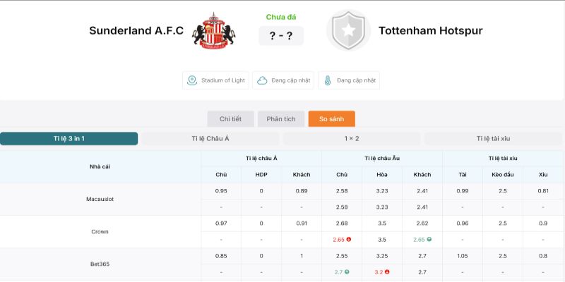 Soi Kèo Sunderland Vs Tottenham Hotspur - Ngoại hạng Anh 20h00 Ngày 12/04 2 Các thông số trên bảng kèo cho thấy sự cân bằng giữa hai đội