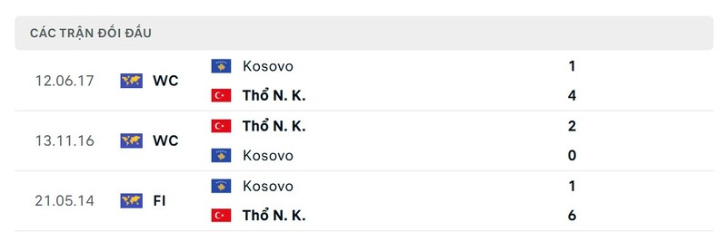 Soi Kèo Kosovo vs Turkey, 01h45 ngày 01/04 - Vòng loại World Cup 2 Thành tích đối đầu giữa Kosovo vs Turkey trong quá khứ