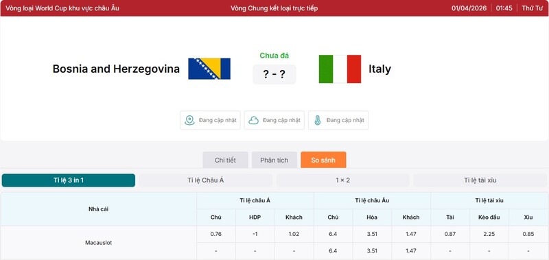 Tỷ lệ kèo trận đấu Bosnia and Herzegovina vs Italy
