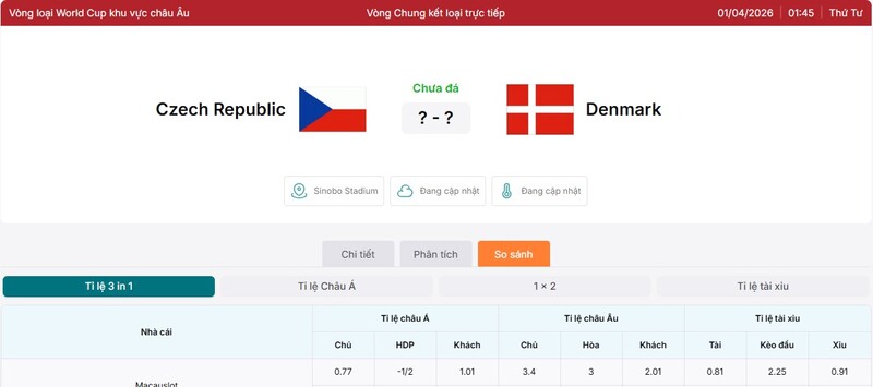Soi Kèo Czech Republic vs Denmark, 01h45 ngày 01/04 - VL World Cup 3 Tỷ lệ kèo trận đấu Czech Republic vs Denmark