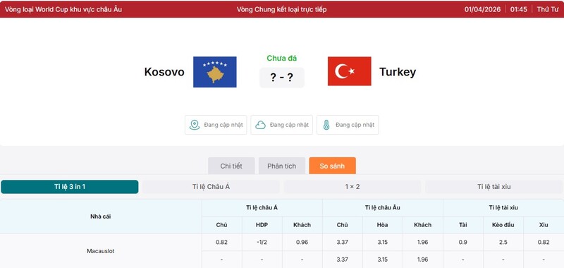 Soi Kèo Kosovo vs Turkey, 01h45 ngày 01/04 - Vòng loại World Cup 3 Tỷ lệ kèo trận đấu Kosovo vs Turkey
