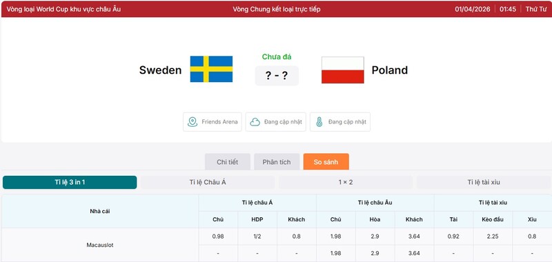 Tỷ lệ kèo trận đấu Sweden vs Poland