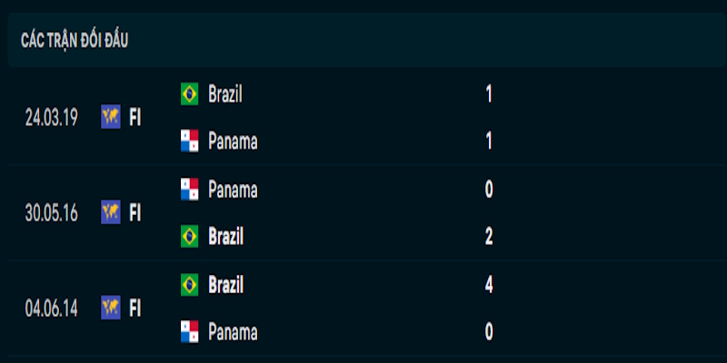 Nhận định phong độ chơi bóng Brazil vs Panama